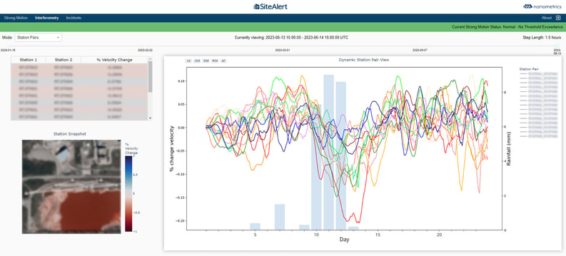 Nanometrics software site-alert screenshot of interferometry data